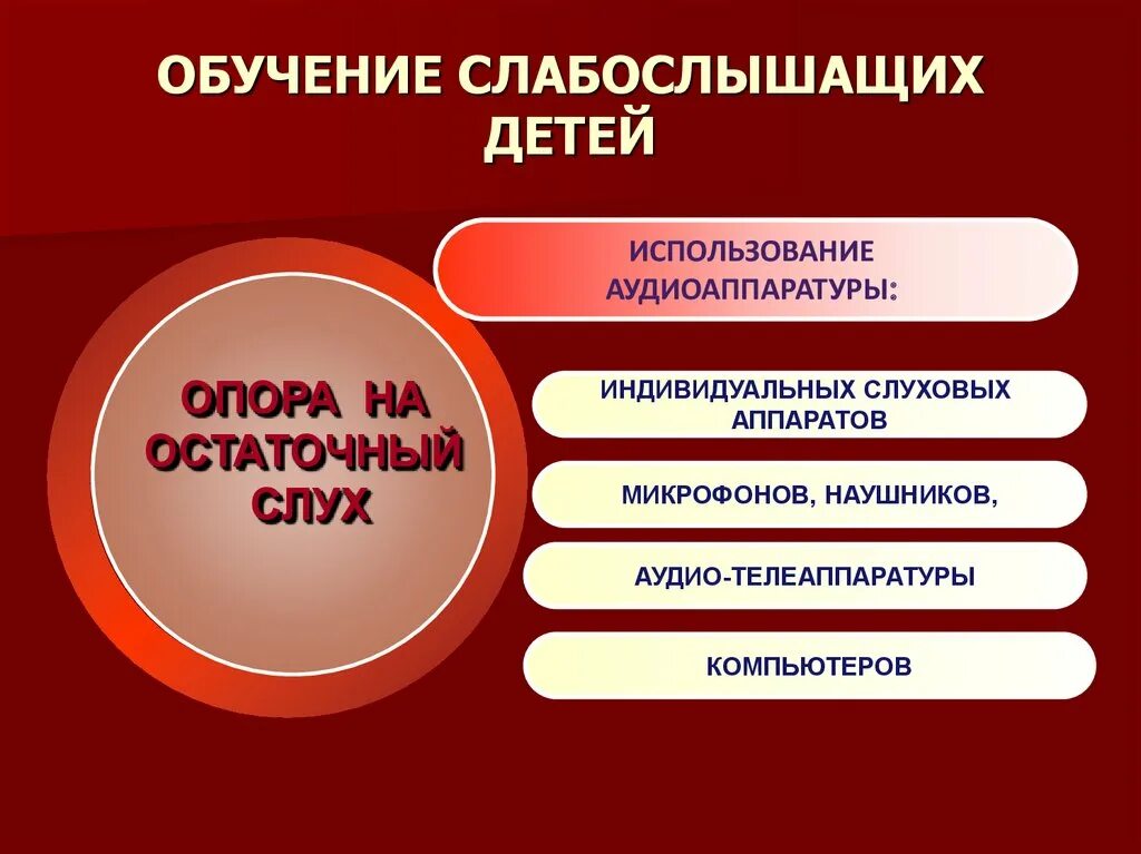 Презентация слабослышащих. Нарушение слуха. Методы обучения слабослышащих. Образование детей с нарушением слуха. Методы для слабослышащих детей.