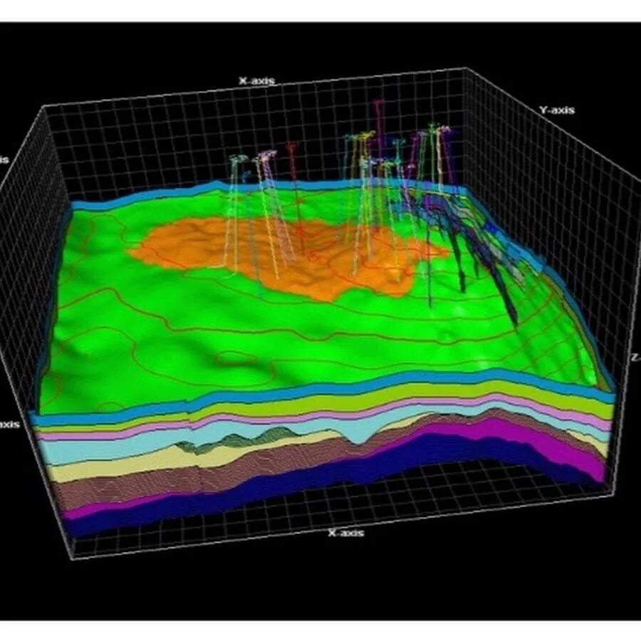Reservoir engineering. Псевдо тектоника. reservoir modeling. reservoir for oil.