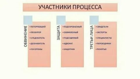 4 участники со стороны защиты