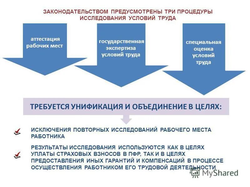 оценка условий труда. результаты проведения соут. специальная оценка условий труда на рабочем месте порядок проведения. сроки проведения специальной оценки условий труда. этапы специальной оценки условий труда.