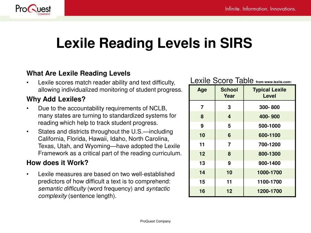 Lexile Level. The Lexile Framework for reading. Lexile measure. Показатели Lexile что такое.