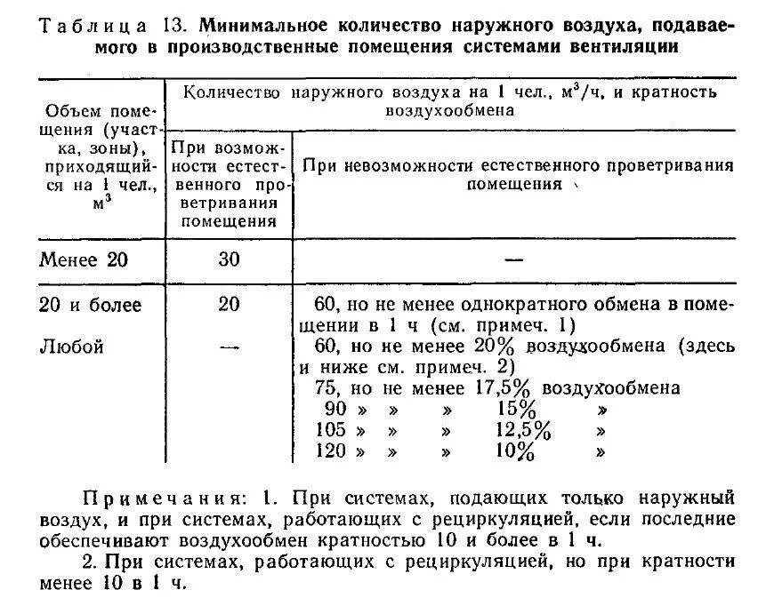 Как посчитать кратность. Кратность воздухообмена вентиляции. кратность воздухообмена в производственных помещениях. таблица расчета воздухообмена. кратность вентиляции в производственных снип.