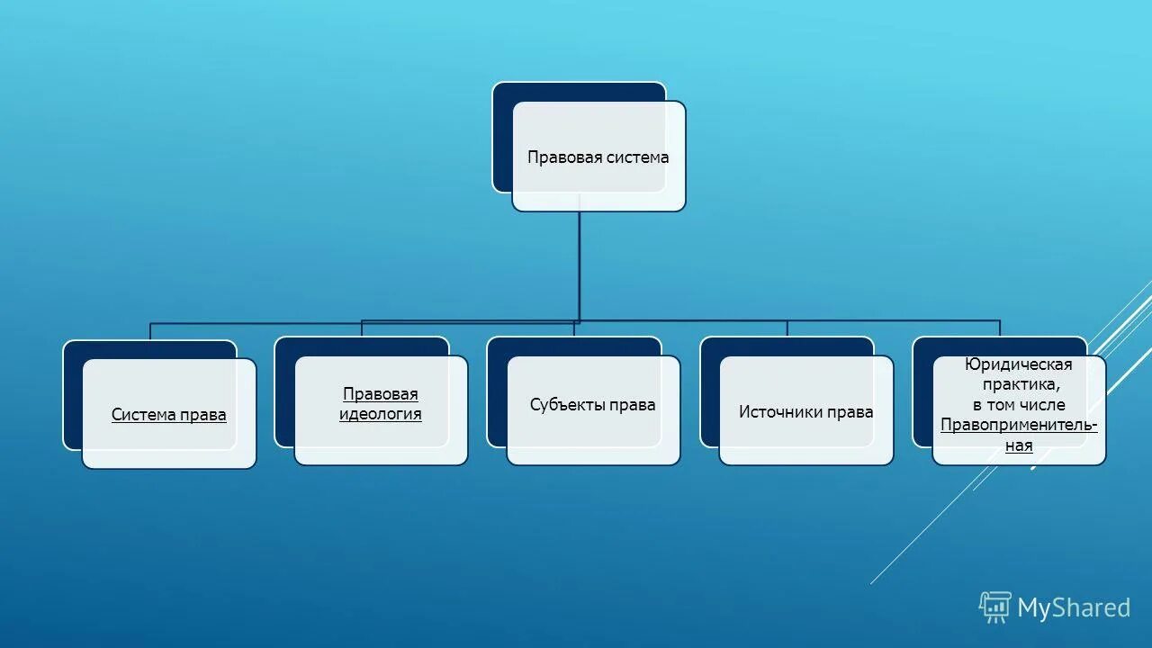 Правовая система. Право и правовая система.