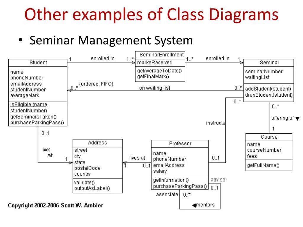 Диаграмма классов solid примеры. Диаграмма классов uml event. классов (class diagrams). диаграмма классов uml поликлиника. class diagram example.