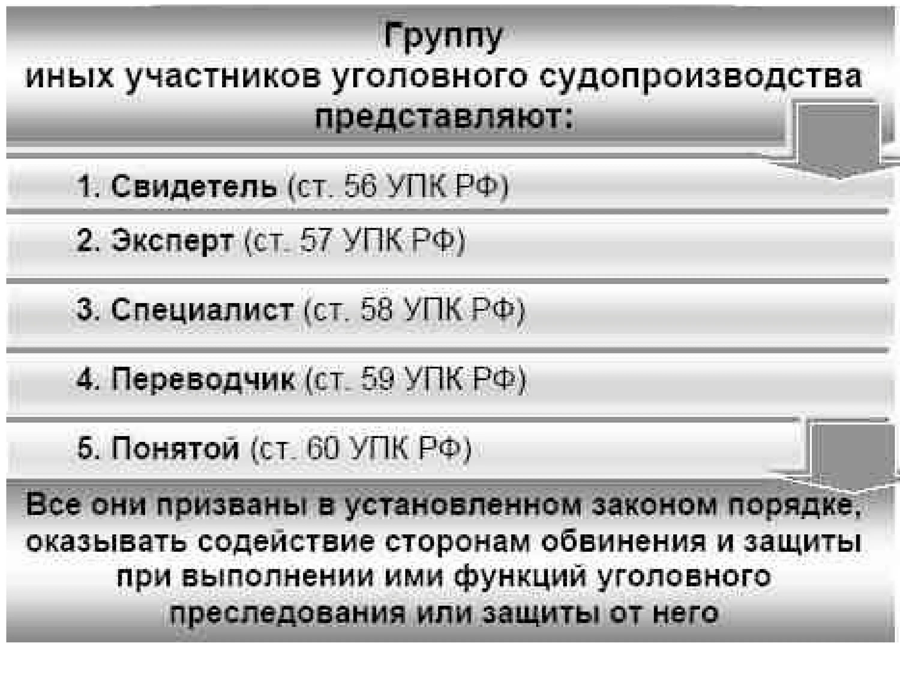 Уголовно процессуальные статусы участников. Участники уголовного процесса. Участники уголовного судопроизводства. Участники уголовного судопроизводства в РФ. Иные участники уголовного судопроизводства.