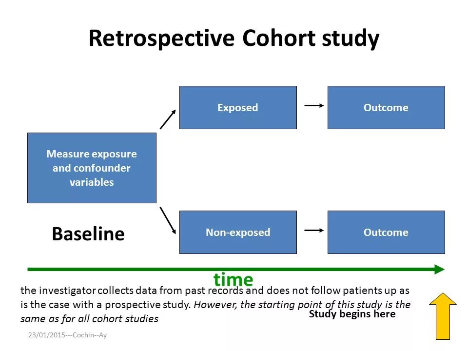 Retrospective study. Cohort study. prospective cohort study. cohort studies examples.