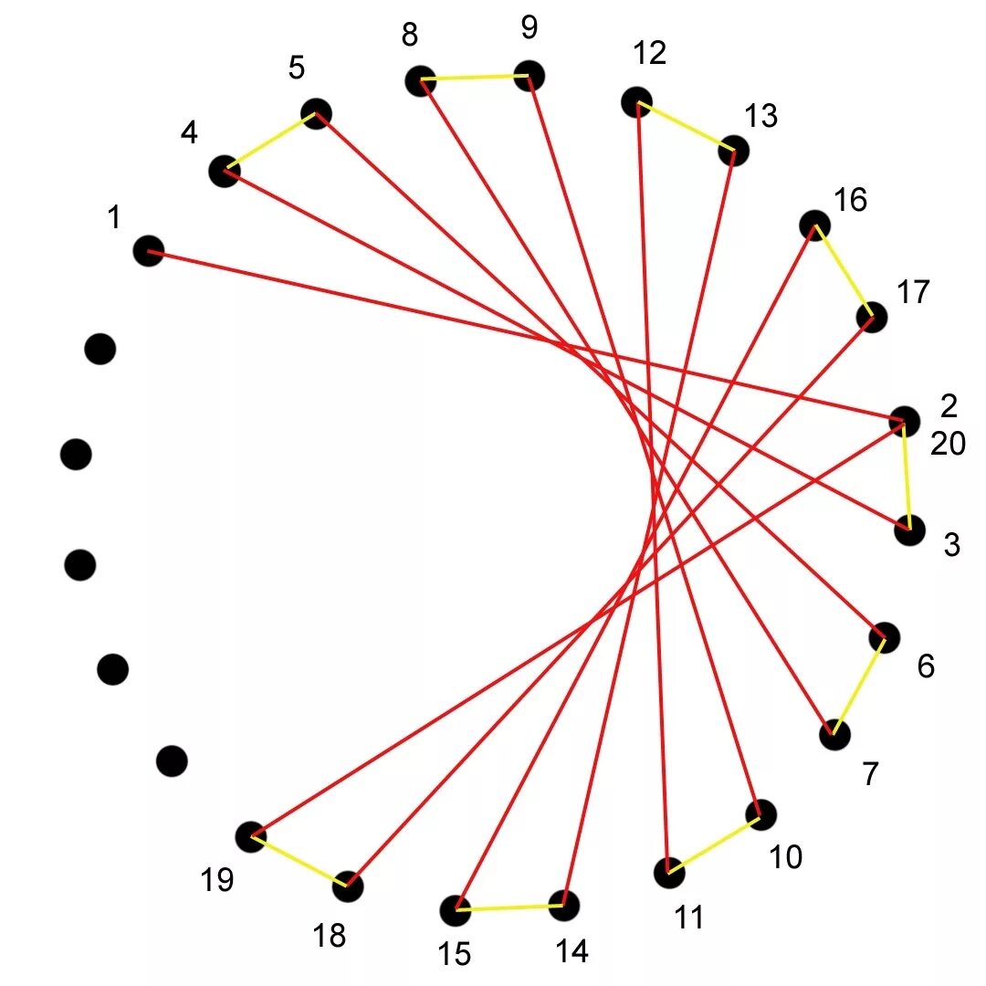 Изонить окружность схема для начинающих с цифрами. Изонить в круге схема для начинающих. Изонить для начинающих схемы с цифрами круг. Техника изонить для начинающих схемы с цифрами круга для начинающих.