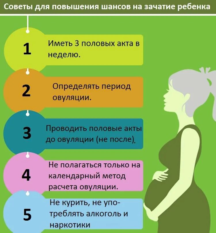 Что делать после 1 раза