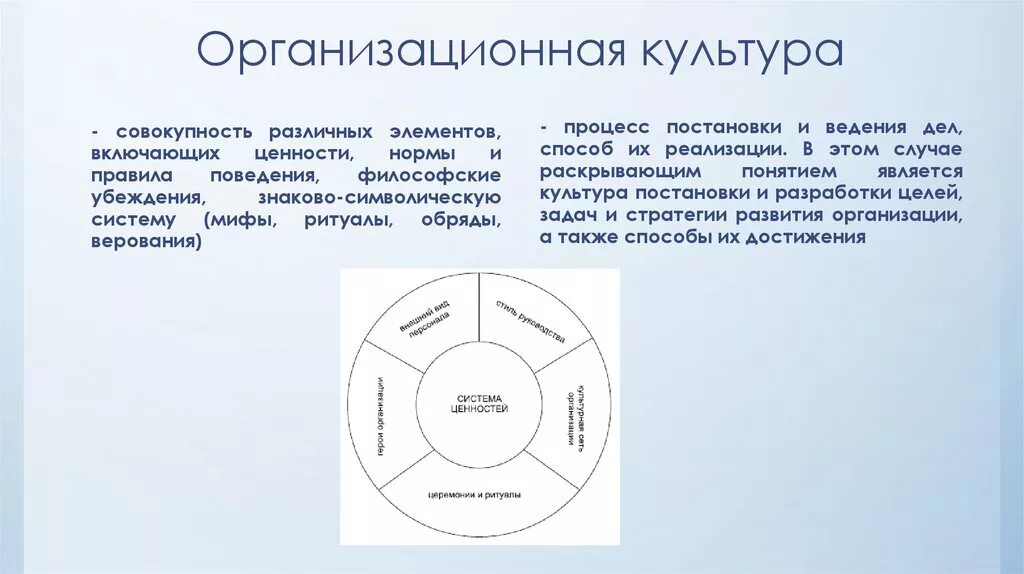 Система организационной культуры. Организационная культура в менеджменте. Структурные компоненты организационной культуры. Система организационной культуры. Компоненты организационной культуры организации.