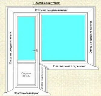 Погонный метр окна