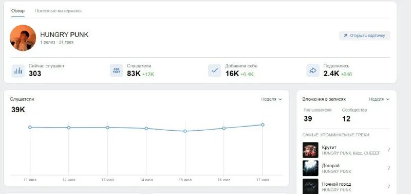 Мемы про катю смешные. После этого трека мем. Прослушивания вк. Сколько за час катя успеет прослушать трек. Прослушивания вк.