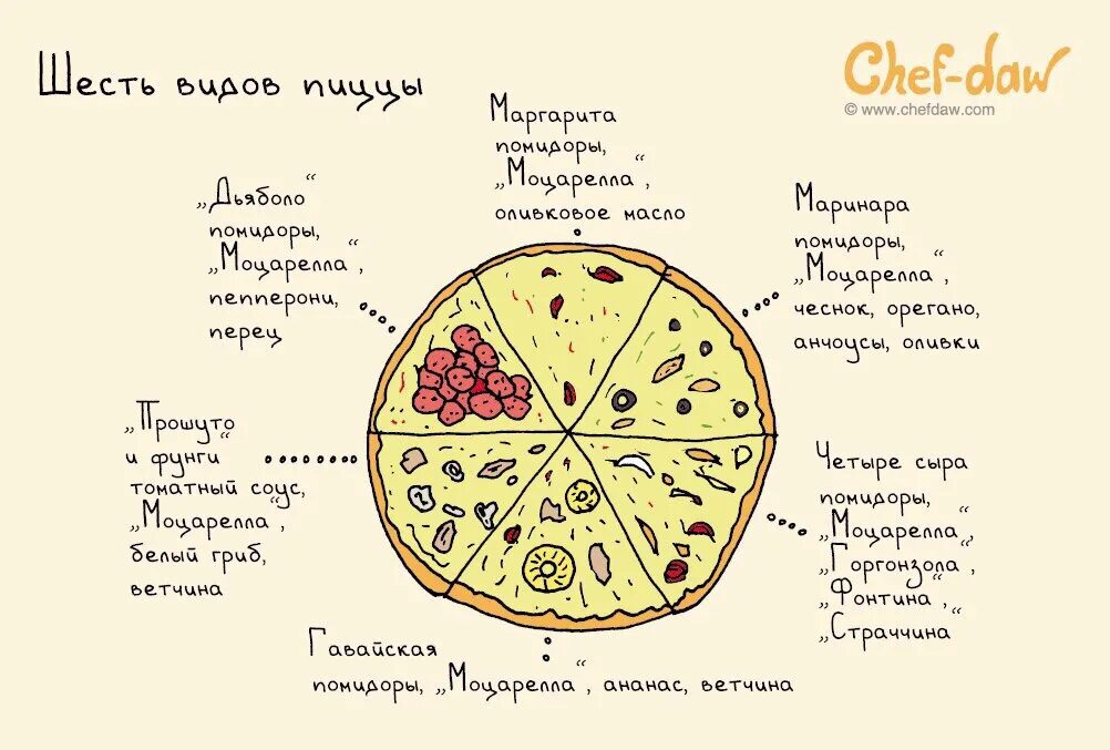 Класс пицца рецепт. Chef DAW пицца. Рецепт пиццы картинки. Рецепты в виде рисунков. Пицца рецепт рисунок.