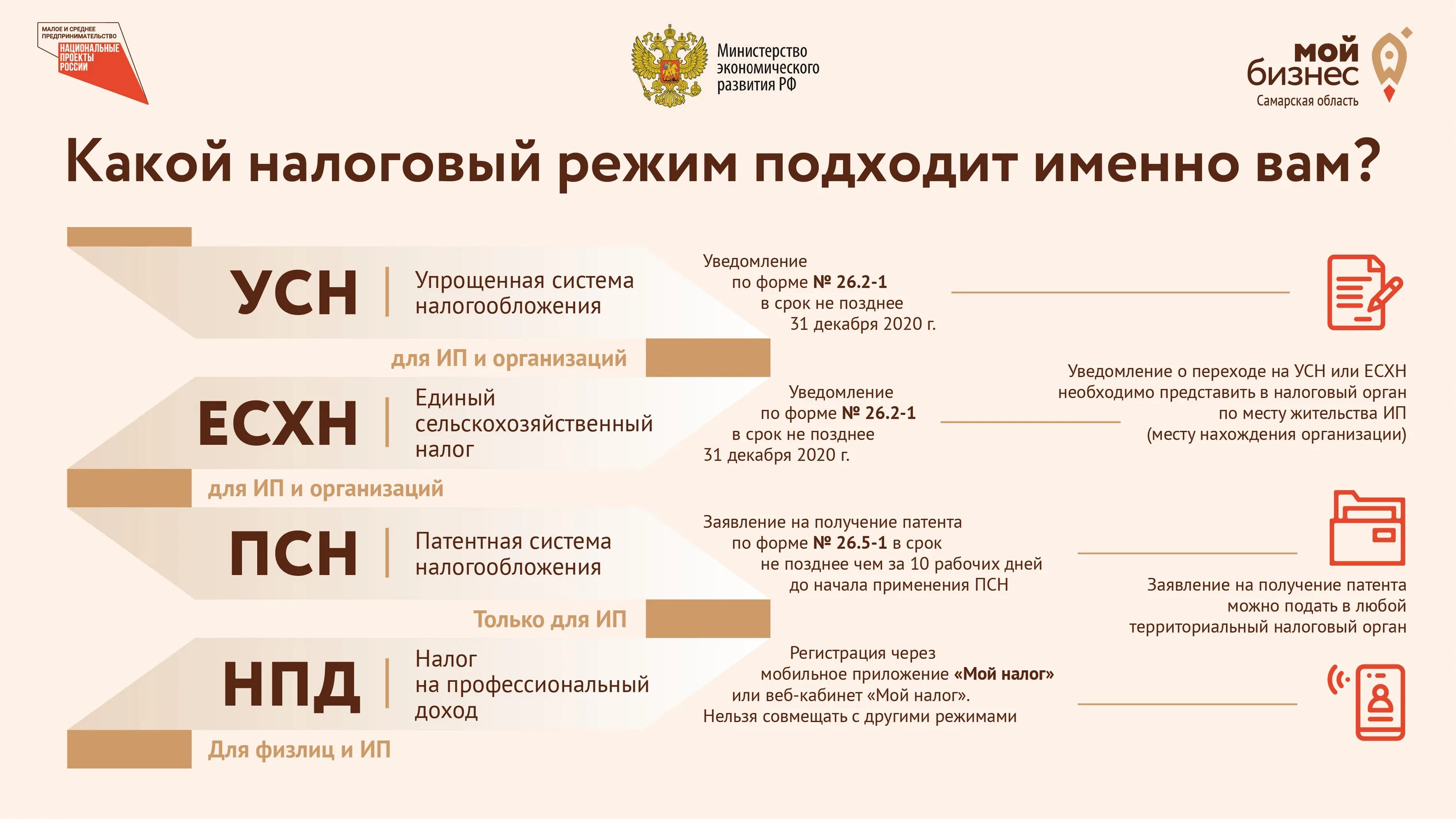 Перейти на 1 налогообложения. Системы налогообложения. Налоговые режимы для малого бизнеса. Упрощенная система налогообложения. Специальные налоговые режимы упрощенная система налогообложения.