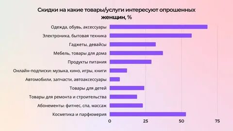 Сколько потратить на платья