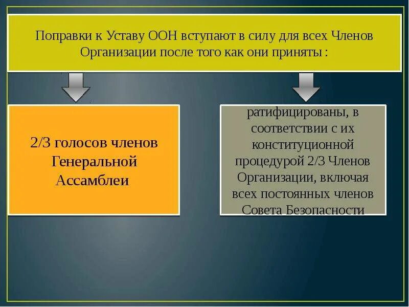 Положения устава оон. Положения устава оон