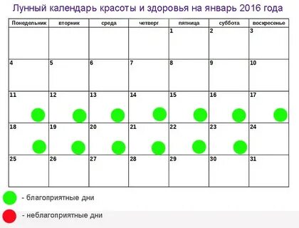 Лунный календарь для похудения