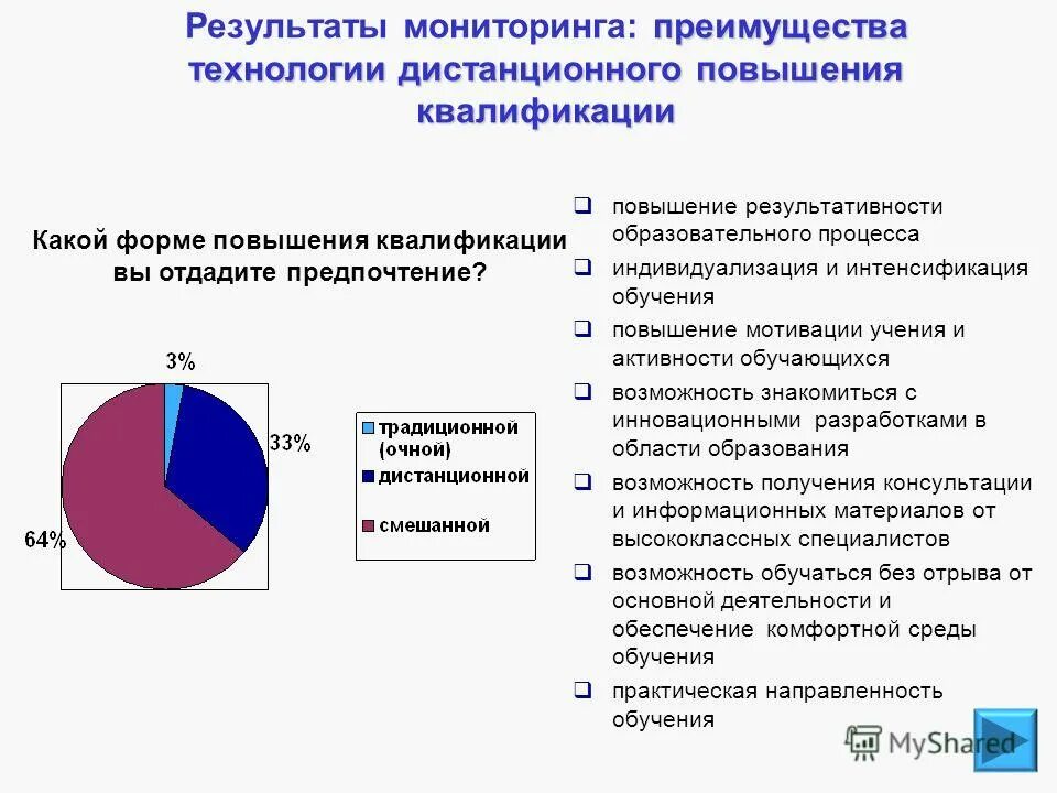 результаты мониторинга рынка. цели мониторинга рынка. отчет министерства экономического развития днр 2021. цели мониторинга рынка. мониторинг рынка схема.