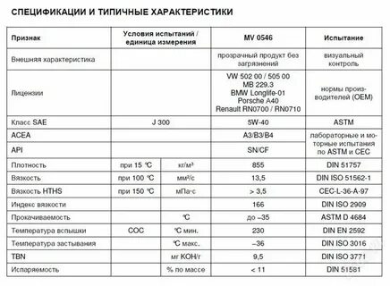 Масло 5 w 30 характеристика