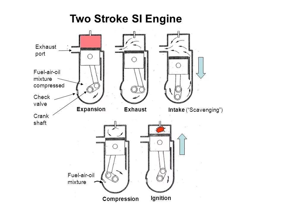 1 stroke engine