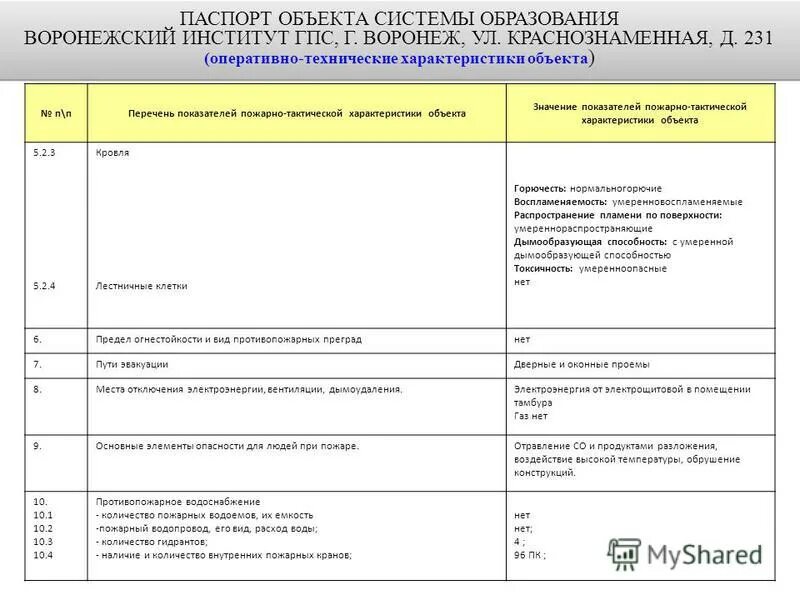 Пожарно-техническая характеристика объекта. Параметры предмета. Характеристика объекта. Технические характеристики здания. Техническое описание объекта недвижимости.