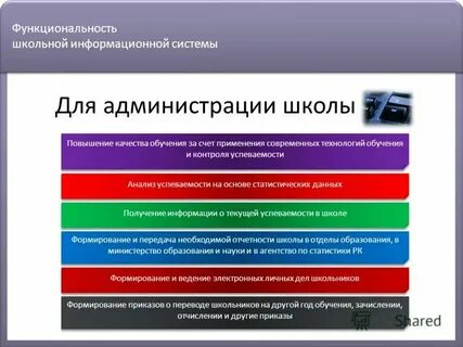 Фгис моя школа опыт работы