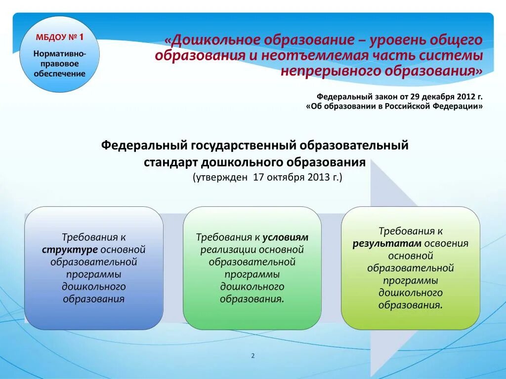 Основополагающих функций дошкольного уровня образования. Система образования в России дошкольное образование. В РФ дошкольное образование это уровень. Дошкольное образование как уровень общего образования. Система дошкольного оброзования в Росси.