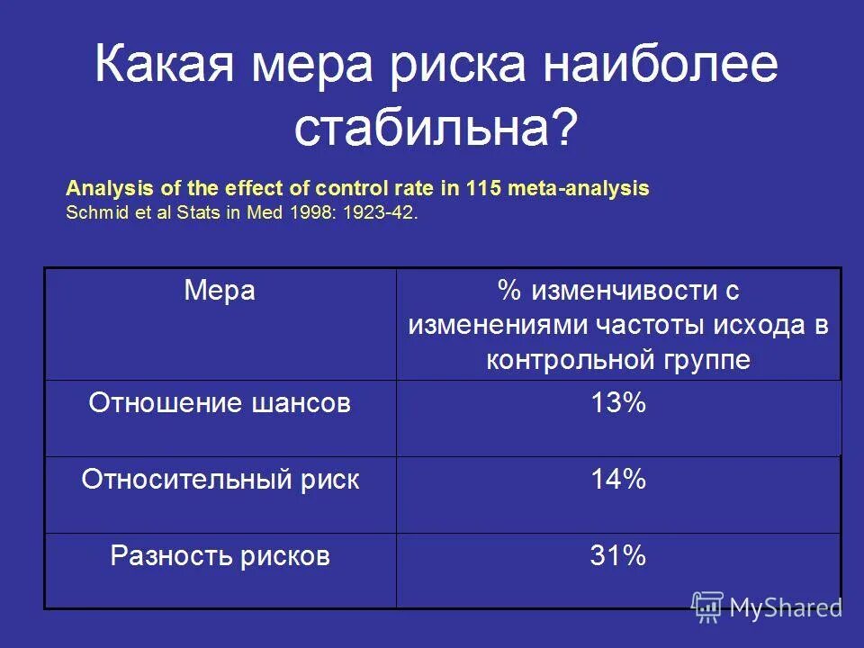 Самый лучший интернет в россии. Отношение шансов и относительный риск. Устойчивость свободных радикалов. Наиболее стабильным источником может служить геотермальная энергия. Мероприятия по сплочению коллектива школьников.