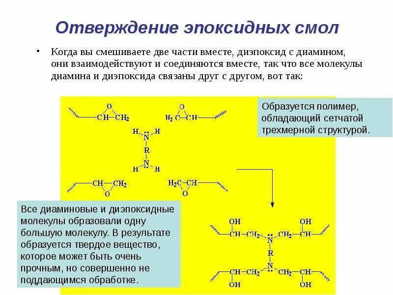 Получение полиуретанов реакция. Смола для инъекции однокомпонентная. Ацетилацетонат цинка. Ацетилацетонат анион. Полиуретан формула мономера.