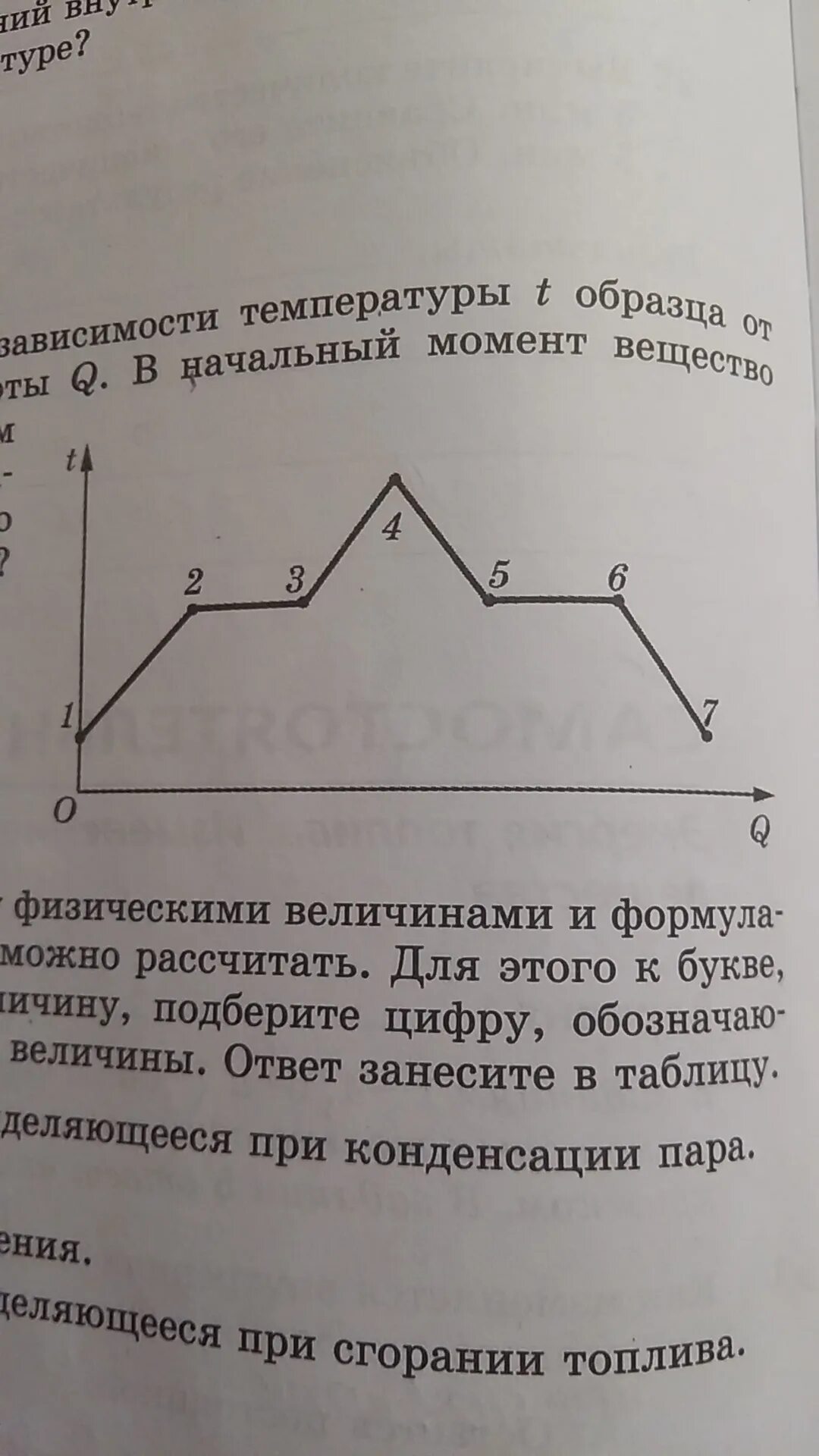 На рисунке приведен экспериментально полученный график зависимости температуры о
