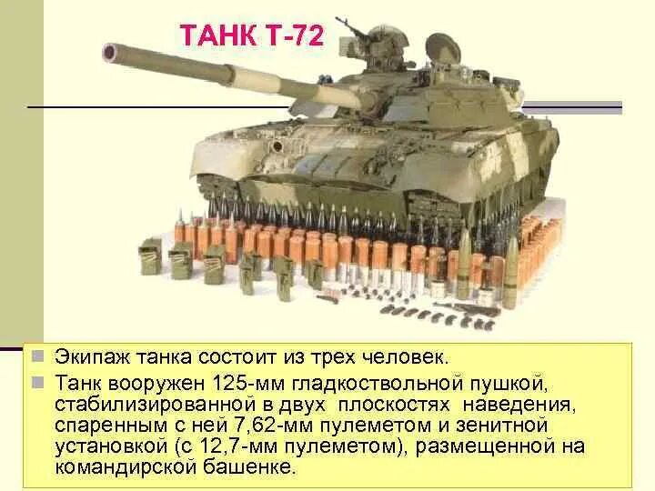 Танк т72 состоит из. Из чего состоит танк. Из кого состоит экипаж танка. Из каких частей состоит танк. Количество экипажа танка