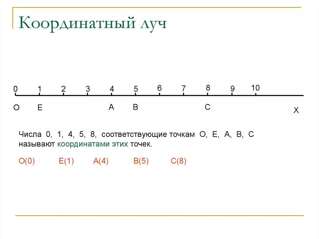 Найти координаты точек на луче. Правило шкала координатный Луч 5 класс. Математика 5 класс тема координатный Луч. Что такое координатный Луч 5 класс математика. Числовой координатный Луч.