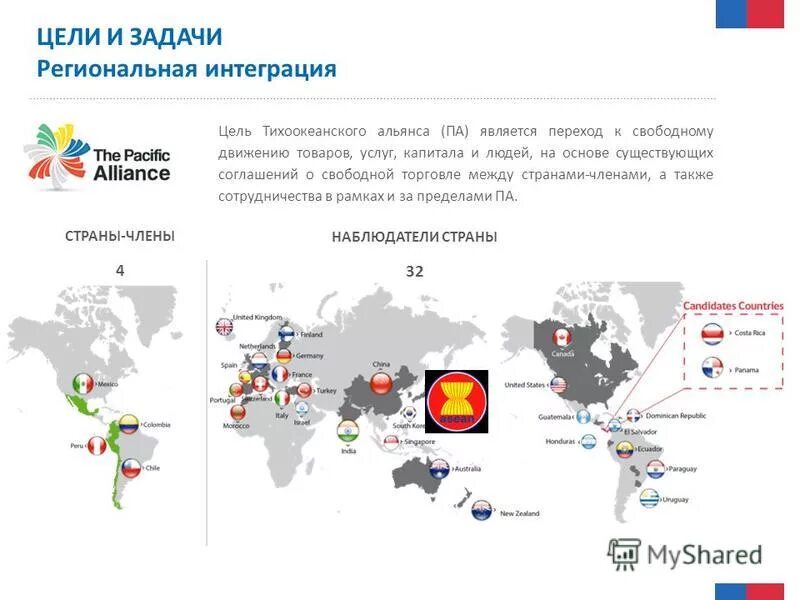 страны региональных интеграций