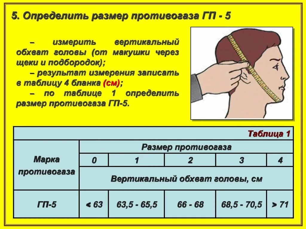 Как подобрать нужный размер респиратора. Размер противогаза 3у 4у. Таблица размеров противогазов ГП-5. Противогаз размер 1. Размер головы для противогаза.