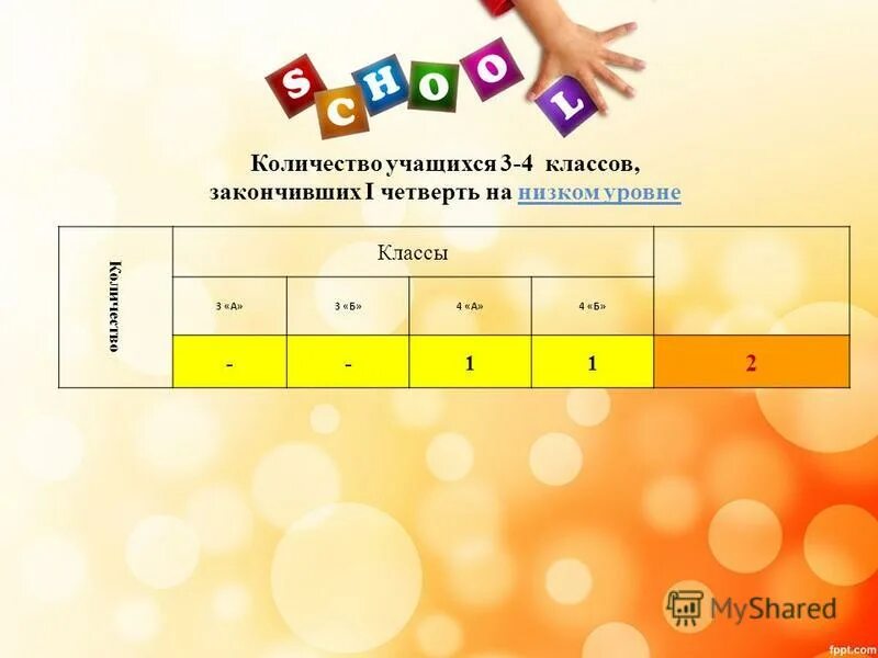 Сколько классов чисел. Первая четверть. сколько ученики учатся 3 четверть. сколько классов вы окончили. сколько учиться в 3 четверти.