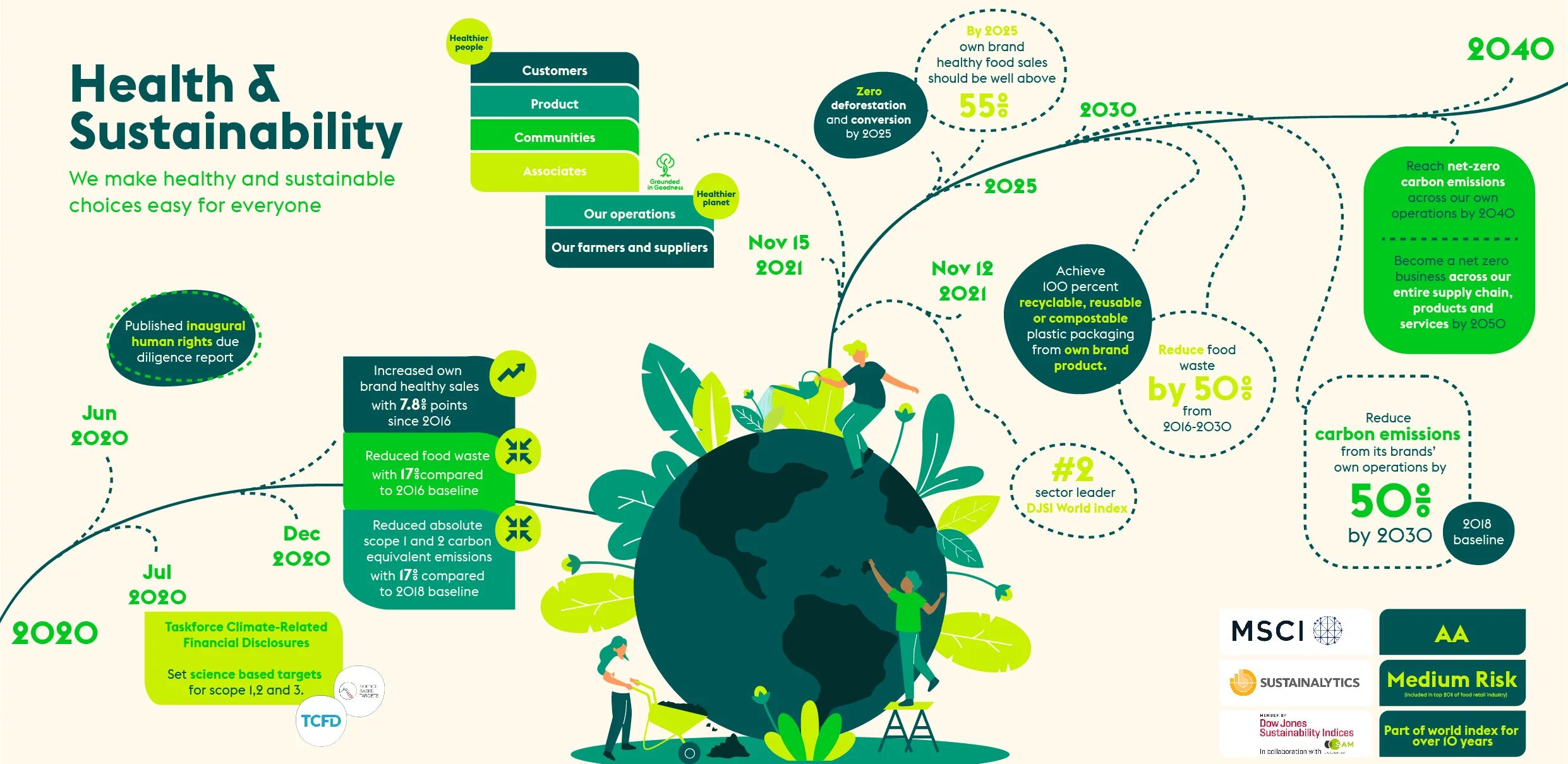 Sustainability журнал. Sustainability плакаты'. Sustainability Ромашка. Sustainability report