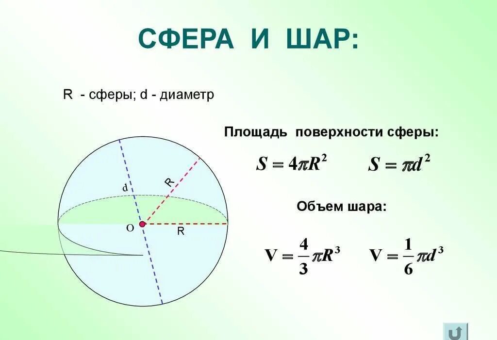 Формулы объема шара и площади сферы. Формула нахождения площади сферы. Объем шара формула через площадь сферы. Площадь шара формула.