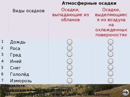 Почему атмосферные осадки