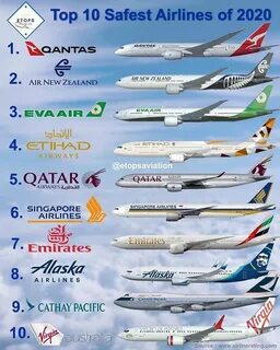 Авиакомпании список