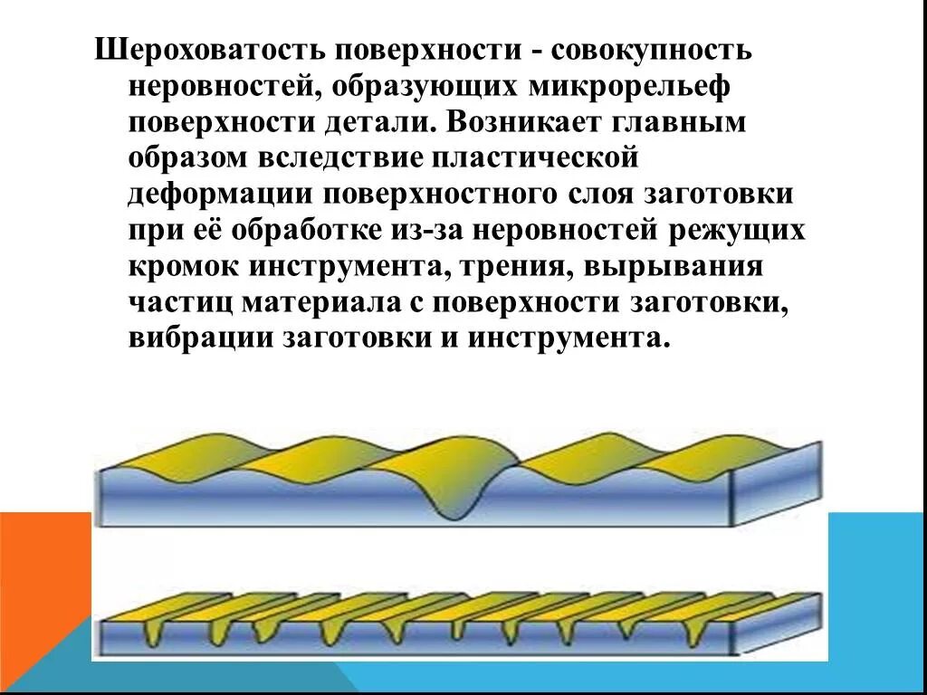 Поверхностно пластическая деформация. Микрорельеф равнины. Микрорельеф поверхности. Микрорельеф поверхности. Одиночный канавки.