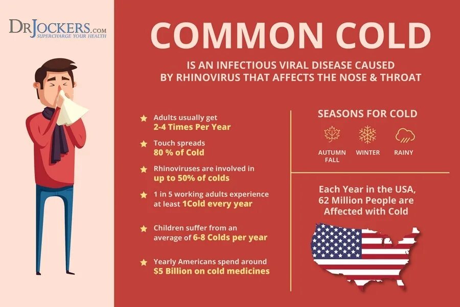 Cold infection. Measures to prevent a common Cold. Колд Овертон. What measures can prevent a common Cold. Common cold