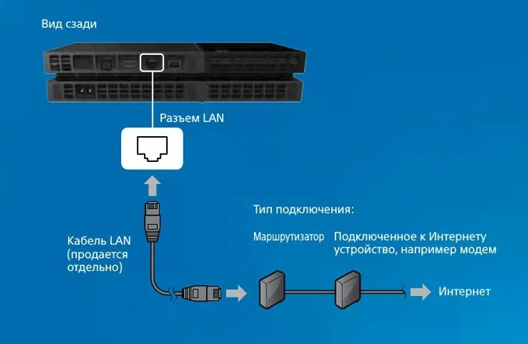 Как подключить мышку к ps4 - инструкция к подключению
