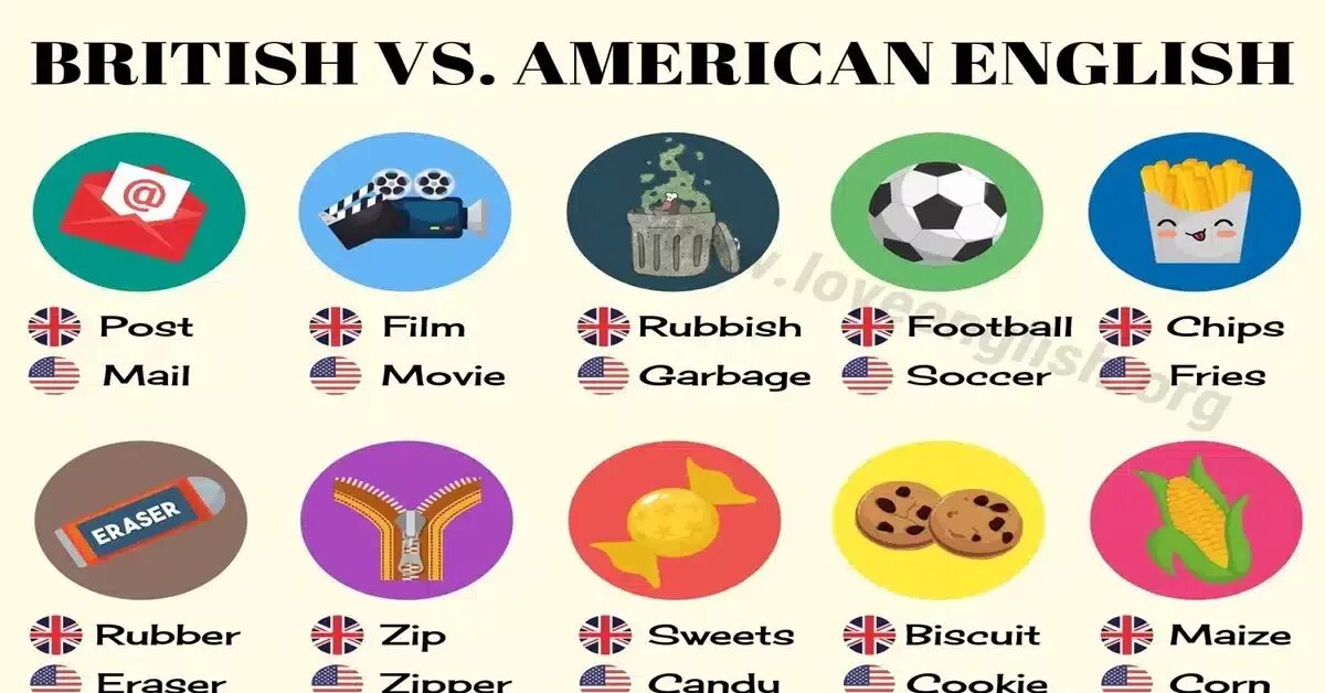 Семья на американском английском