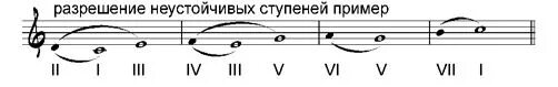 Устойчивые ступени. Гамма до мажор устойчивые и неустойчивые ступени. Ми мажор неустойчивые ступени с разрешением в устойчивые. Разрешение неустойчивых ступеней в устойчивые в Ре мажоре. Ре минор разрешение неустойчивых ступеней.