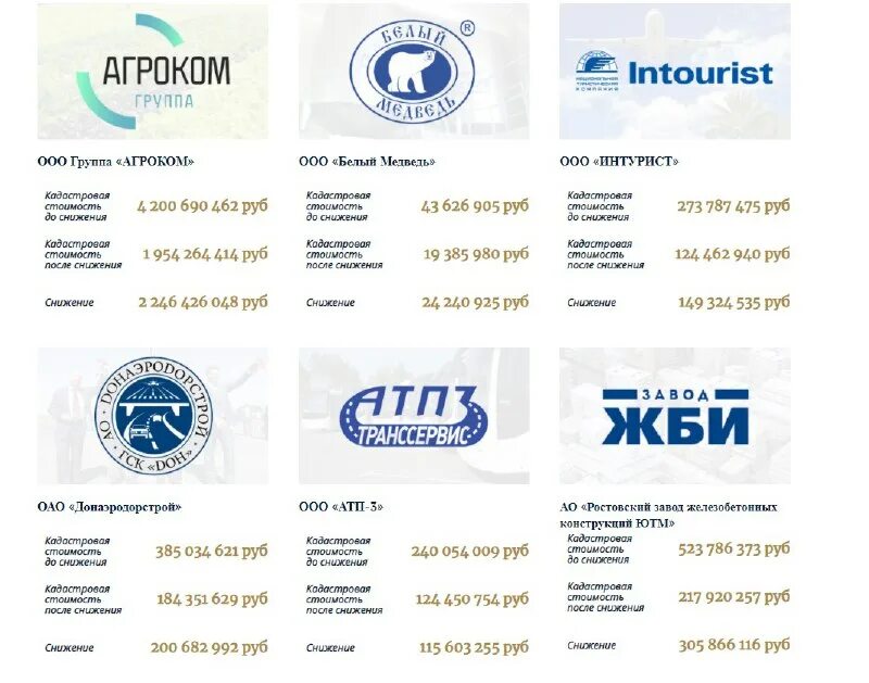 Абонентская плата в мотиве это. Зам всех управлений. Минеева наталья ивановна учитель. Зам всех управлений телеграм. Зам всех управлений телеграм.