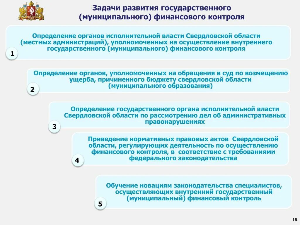 Понятие государственного муниципального контроля. Задачи государственного финансового контроля кратко. Внутренний муниципальный финансовый контроль. Органы муниципального финансового контроля. Государственный и муниципальный финансовый контроль.