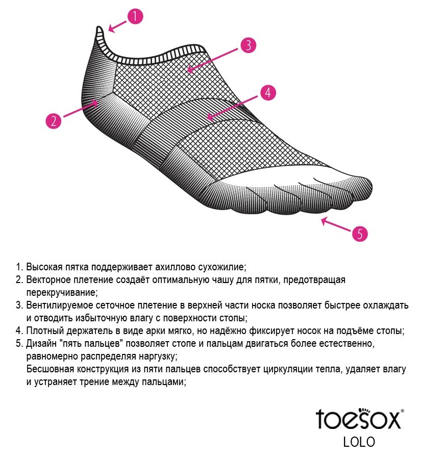 Виды пяток носка. Пятка и носок. Фиксирующие носки. Формы женских пяток. Составные части носка.