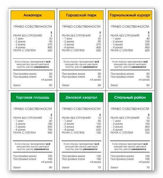 Монополия карточки на право собственности. Брейтвил проспект Монополия карточка. Гоголевский бульвар Монополия карточка. Монополия карточки ул Житная. Монополия карточки распечатать