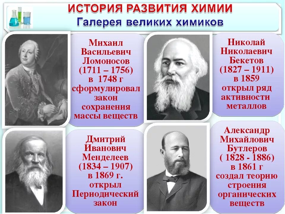 Химическая культура человека. Выдающиеся химики России и их открытия. Великие русские ученые химики. Учёные химики России и их открытия. Русские ученые химики и их открытия.