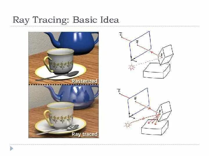 Ray tracing faq. Ray tracing vs rasterization. технология ray tracing. трассировка лучей.