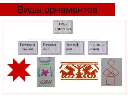 5 видов орнамента